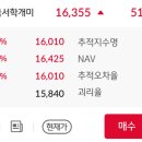 엄청 웃긴 ETF 이미지