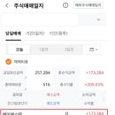 공모주 에이에스텍 매도후기 (ft.수익률 200% 실화?!)