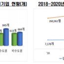 대학의 IP창출과 기술기반 사업화 전략