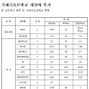 거제요트학교 이미지