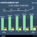 (주)해양정보기술