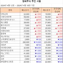 [주간 시황] 2024년 4월 18일 주간 시황입니다. 이미지