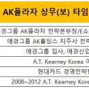 에이케이에스앤디AK광명