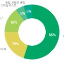 에스지플래닝 이미지
