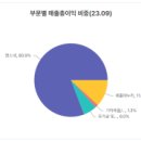 삼양로지스틱스(주) 이미지