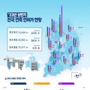 상반기 부산 건축 허가 연면적 증가율 전국 4위 이미지