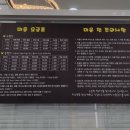 이츠펫 두정점 네이버블로그