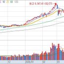 대한비철금속B 태양광발전소 | 4월3일 상한가 급등주 정리