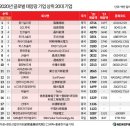 대우1 태양광 이미지