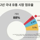 와우유통