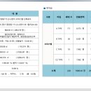 중앙동171 이미지