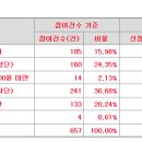 (주)에이치엔에스 이미지