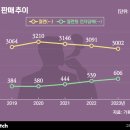 (주)모리스테크 비즈니스워치