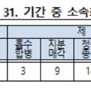디지털엔터프라이즈엠