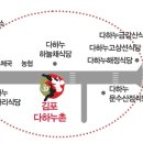 김포다하누촌주