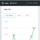 블랙애드 - 천안시 동남구 청수9로 47 | 슈퍼멤버스 :: 블로그 체험단앱 슈퍼멤버스 레드→블랙 승급 성공! 후기와 혜택 정리