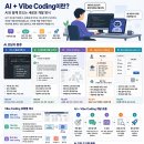 AI + Vibe coding 이미지