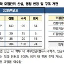 [연세대] 2025 수시, 면접 폐지, 최저학력기준 신설 등 변화 이미지