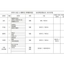 동강마을방송국 8월4일 노래한마당 진행표 이미지