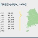 패션/섬유/기타 전문 디자인업 이미지