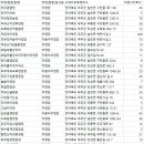 옥수골계곡캠핑장 이미지