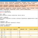 오류변전소 이미지