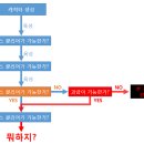 [방구석 개발자] 나무만 보고 숲을 보지 못하는 오딘. 이미지