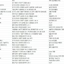 화학소재기업