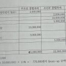 “종합과세되는 금융소득”이면 출자공동사업자 배당 포함인가요?? 이미지