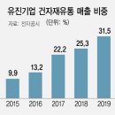 동양유통 이미지