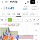 정선가 | 2025년 투자 소회 : 조선주 투자 성공기