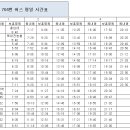 드리움공원 버스정류장 이미지