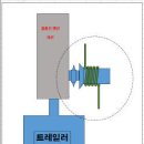 "급" 경운기 로타리 기어에 연결하여 사용하는 윈치(토시) 부품 구합니다. 이미지