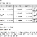 서울시, 전월세보증금 30%지원 ‘장기안심주택’ 500호 추가 공급 이미지