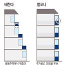 그곳애 이미지