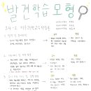 발견학습모형 - 3조 (유정우, 이도근, 이은서) 이미지