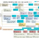 [참여연대 -첨부파일 3] 수원대 해직 교수 행정민사형사 소송 정리 이미지