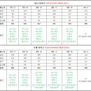 방어구 7차 8차 9차셋 비교 ( +7기준) 이미지