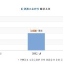 [더클래스효성] 더클래스효성 연봉정보 - 2012년 기준 이미지