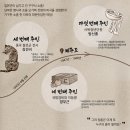 연극 빵야 후기 :: 전쟁의 비극 속에서 마주한 장총의 일대기