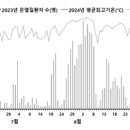 건강한윌병원 이미지