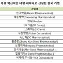 한독화학주식회사