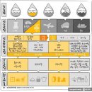 BP인더스트리 이미지