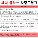 세차클라스 이미지