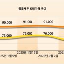 도매유통 이미지