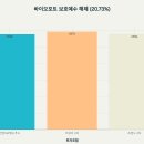 에스더블유푸드 네이버블로그