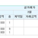 마곡지구 기존아파트 실가 분석 한번 더 했어요 이미지