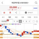 애경케미칼(주) 이미지