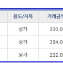 늘 이화 피아노 음악 교습소 이미지