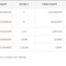 늘을2로14번길1 이미지